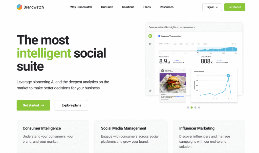 Brandwatch